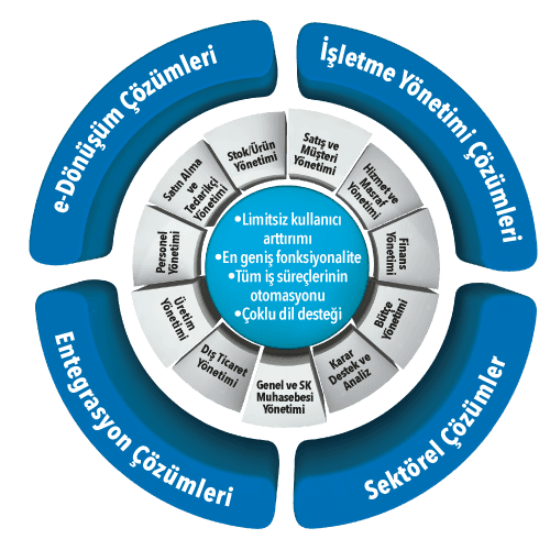 MİKRO FLY - WD Barkod Isparta