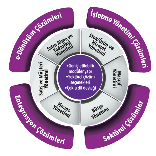 MİKRO JUMP - WD Barkod Isparta
