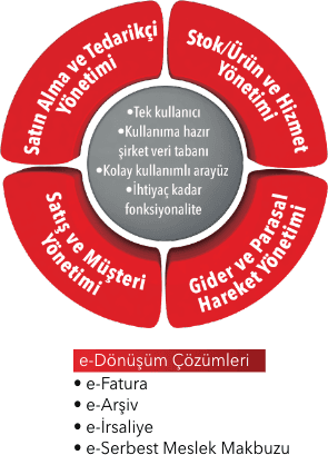 MİKRO RUN - WD Barkod Isparta